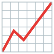 Evidence & Results